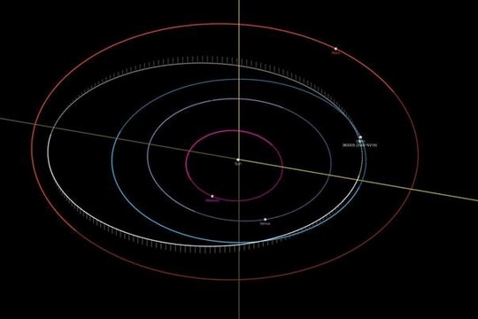5 tiểu hành tinh bay ngang qua Trái Đất trong cùng một ngày