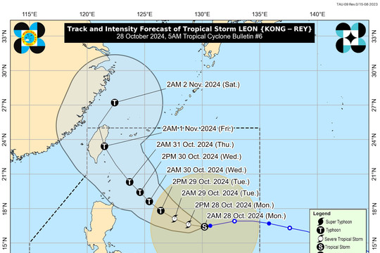 Bão Kong-rey gần biển Đông di chuyển phức tạp, dự báo gây mưa lớn cho Philippines