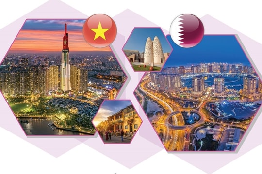 Kỷ nguyên mới trong quan hệ Việt Nam-Qatar