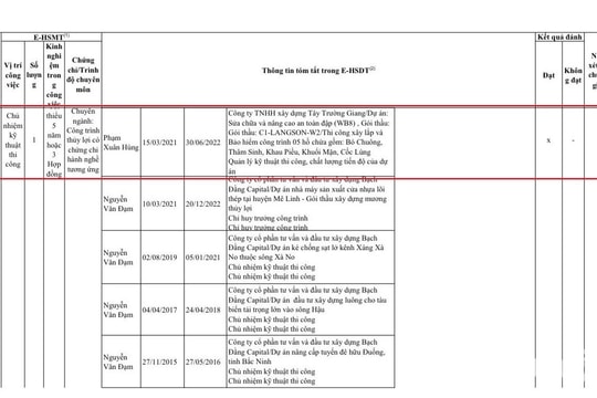 Cần làm rõ hồ sơ nhân sự nhà thầu tại dự án của Sở NN&PTNT tỉnh Lạng Sơn