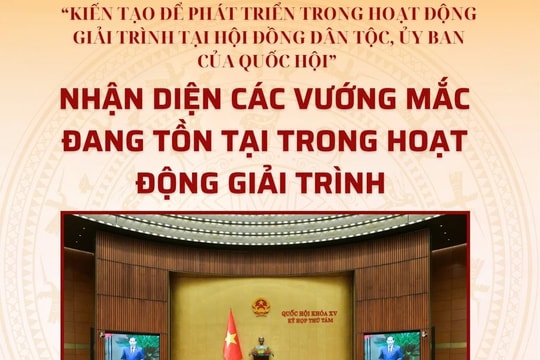 Bài 3: Nhận diện các vướng mắc đang tồn tại trong hoạt động giải trình