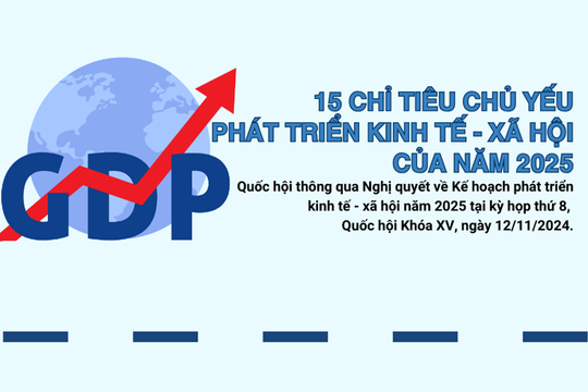 15 chỉ tiêu chủ yếu phát triển kinh tế - xã hội năm 2025