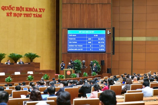 Tăng mức hỗ trợ BHYT cho học sinh, sinh viên