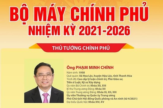 Thành viên Chính phủ nhiệm kỳ 2021-2026 sau khi được kiện toàn