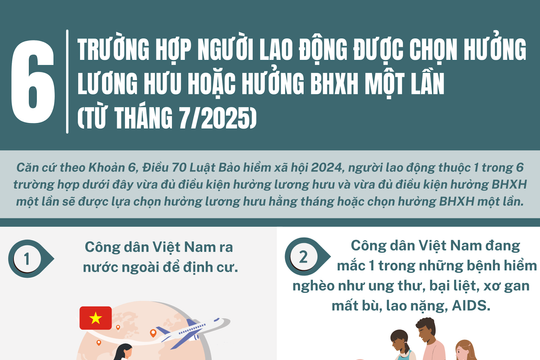 6 trường hợp được chọn hưởng lương hưu hoặc hưởng BHXH 1 lần (Từ tháng 7/2025)
