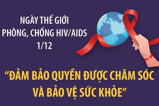Ngày Thế giới phòng, chống HIV/AIDS 1/12: 'Đảm bảo quyền được chăm sóc và bảo vệ sức khỏe''