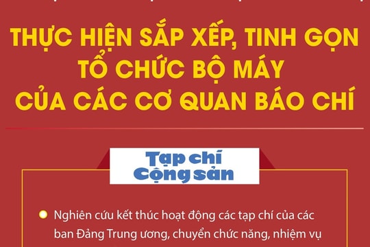 Phương án sắp xếp cơ quan báo chí thuộc Chính phủ và bộ, ngành