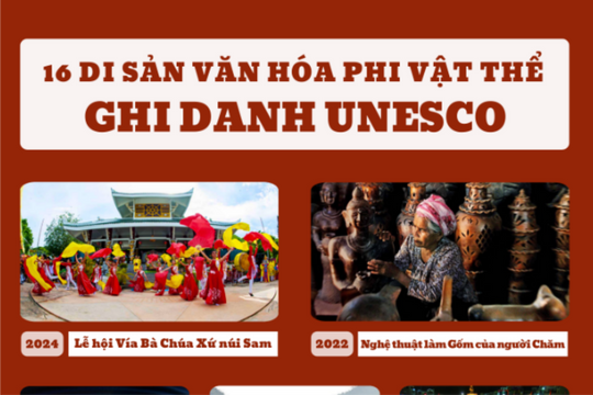 Việt Nam có 16 Di sản Văn hóa phi vật thể được UNESCO ghi danh
