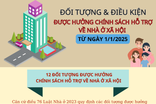Đối tượng, điều kiện được hưởng chính sách hỗ trợ về nhà ở xã hội