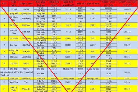 Xử phạt hai đối tượng đăng thông tin sai sự thật về sáp nhập tỉnh, thành