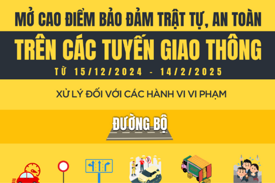 Mở cao điểm bảo đảm trật tự, an toàn trên các tuyến giao thông