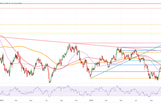 Tỷ giá- biến số đáng lưu tâm ngày đầu năm