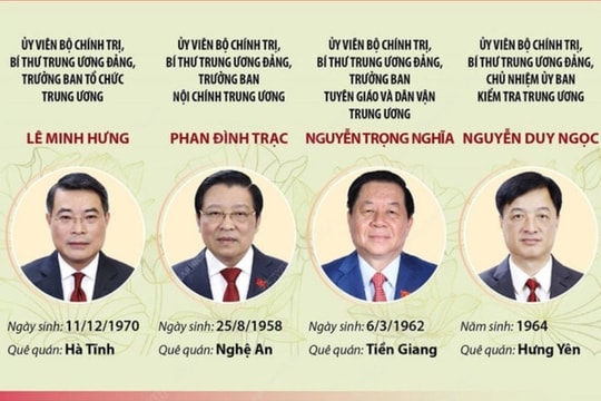 Lãnh đạo các Ban Đảng Trung ương khóa XIII sau khi tinh gọn