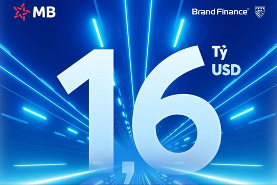 MB lọt Top 168 ngân hàng giá trị nhất thế giới, thương hiệu đạt gần 1,6 tỷ USD