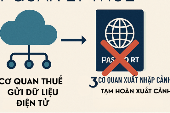 Ngành thuế: Kết nối Big Data thu hồi nợ thuế