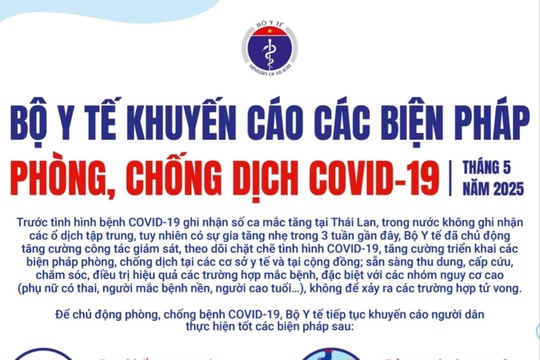 Bộ Y tế tăng cường công tác giám sát, phòng, chống Covid-19
