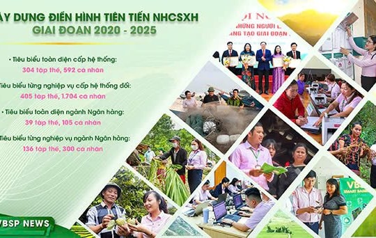 Thúc đẩy sức mạnh nội sinh từ phong trào thi đua