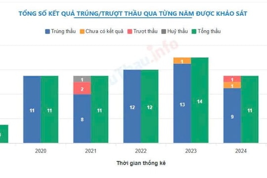 Nhìn vào năng lực của Công ty TNHH Xây dựng và Thương mại Tân Hưng