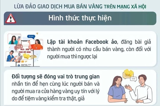 Cảnh báo hình thức lừa đảo mới, giao dịch mua bán vàng thông qua mạng xã hội