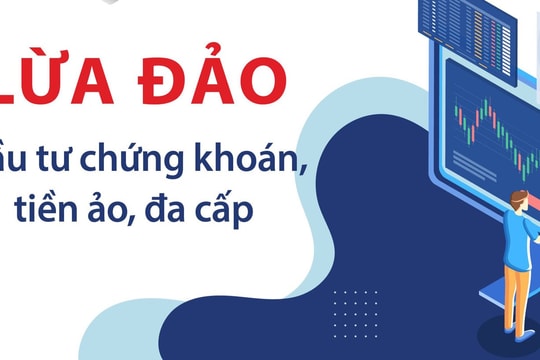 Cảnh báo lừa đảo đầu tư tài chính qua app, website giả mạo