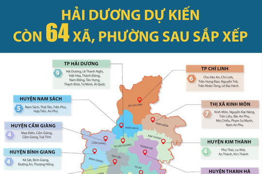 Mô hình các xã, phường mới dự kiến hoạt động từ 1/7 tại Hải Dương