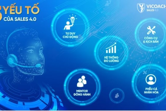 Từ huấn luyện đến chuyển hóa: ViCoaching và mô hình vận hành "cầm tay chỉ việc"