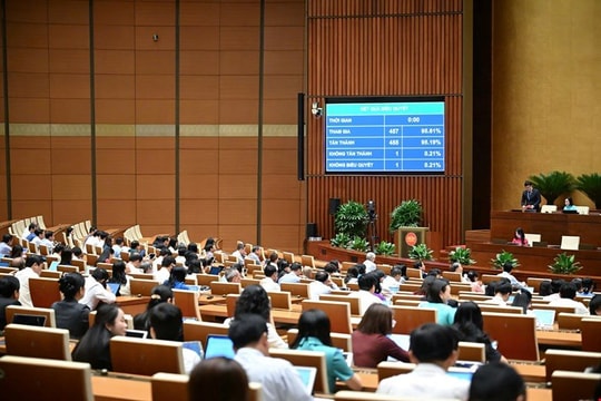 Quốc hội thông qua Luật Doanh nghiệp sửa đổi