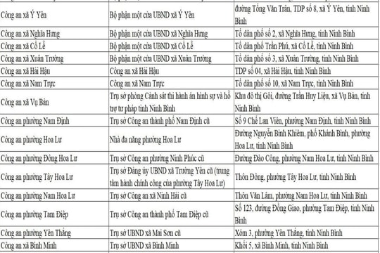Danh sách 39 điểm tiếp nhận hồ sơ cấp căn cước tại tỉnh Ninh Bình