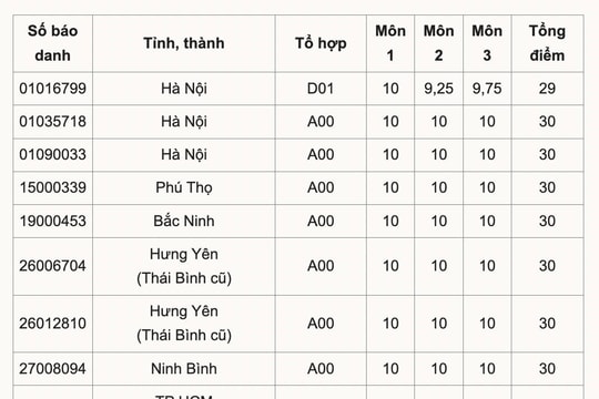Kỳ thi tốt nghiệp THPT 2025: Cả nước có 9 thủ khoa đạt điểm tuyệt đối 30/30, Hà Nội có thủ khoa kép