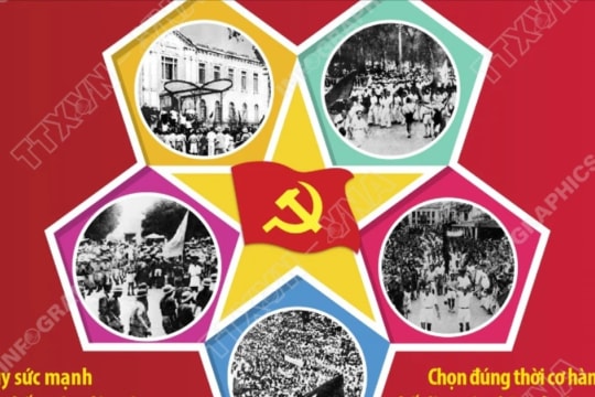 80 năm Cách mạng Tháng Tám và Quốc khánh 2/9: Sự lãnh đạo tài tình của Đảng