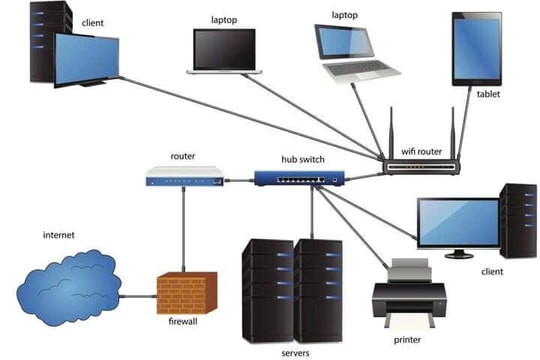 Đà Nẵng chi hơn 26 tỷ đồng nâng cấp mạng LAN cho 89 xã, phường