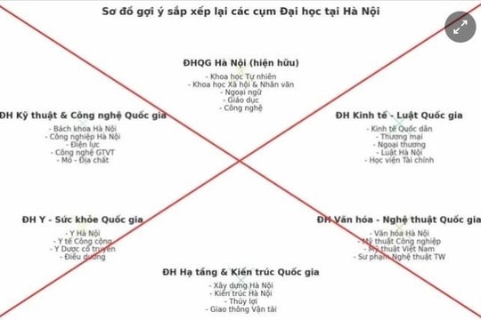 Bộ Giáo dục và Đào tạo cảnh báo tin giả về việc sắp xếp đại học