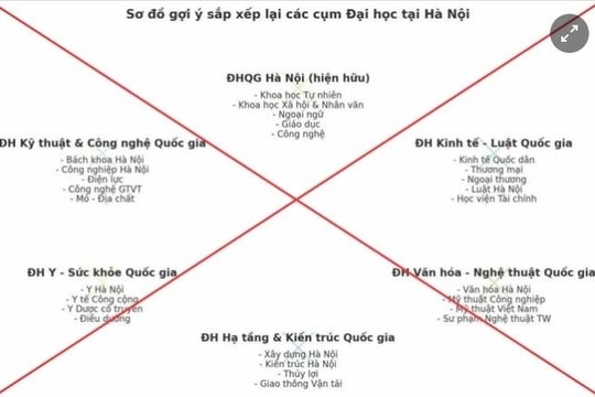 Bộ Giáo dục cảnh báo tin giả về việc sắp xếp đại học