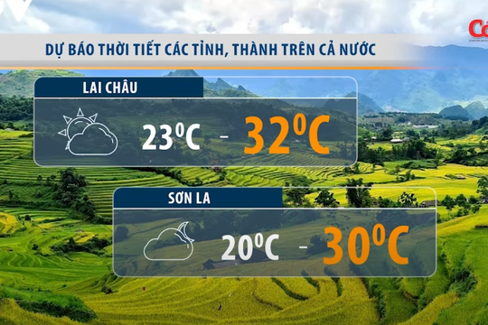 Dự báo thời tiết đêm nay và ngày mai 18/10: Biển Đông sắp có bão số 12, không khí lạnh gây rét ở vùng núi miền Bắc