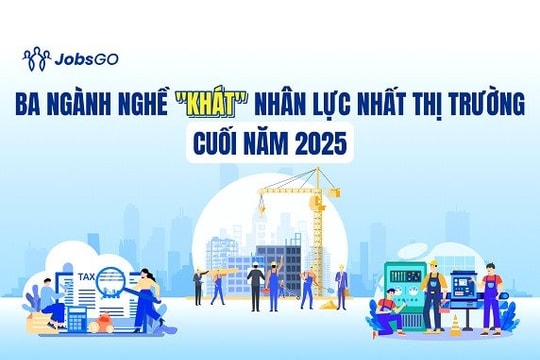 Ba ngành nghề "khát" nhân lực nhất thị trường cuối năm 2025
