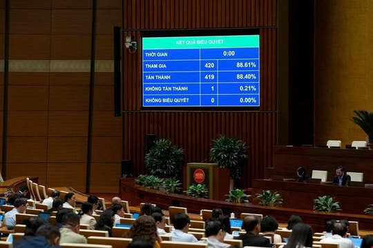 Quốc hội “chốt ” thu ngân sách năm 2026 là hơn 2,5 triệu tỷ đồng