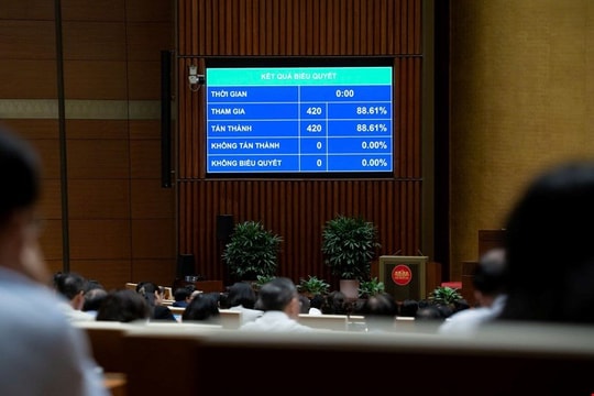 Quốc hội duyệt bổ sung hơn 53 nghìn tỷ đồng cho địa phương thực hiện lương cơ sở