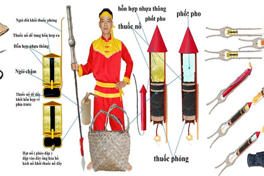 Đại Việt và sức mạnh hỏa lực: Hành trình tìm lại công nghệ vũ khí thời Quang Trung
