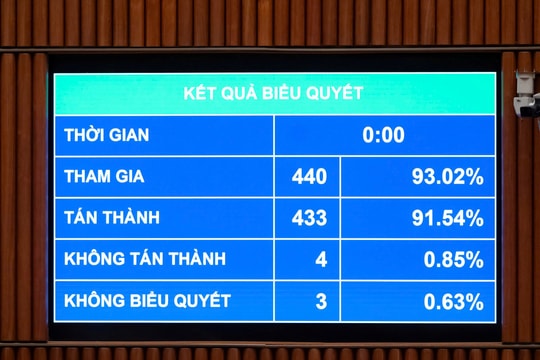 Quốc hội thông qua Luật Thi hành án dân sự (sửa đổi)