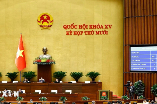 Tuần làm việc cuối cùng của Kỳ họp thứ 10, Quốc hội khóa XV