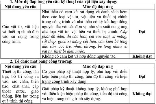 Nhiều gói thầu tại thị xã Kim Bảng, Hà Nam (cũ): "Dấu ấn" của nhà thầu Xây dựng Hạ tầng Nam Sơn