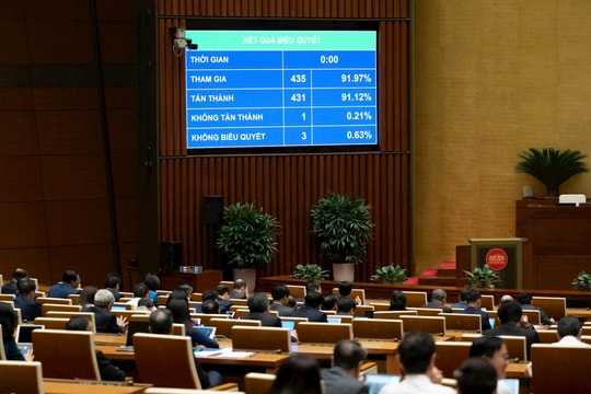 Quốc hội 'chốt' cơ chế, chính sách đặc thù phát triển Thủ đô