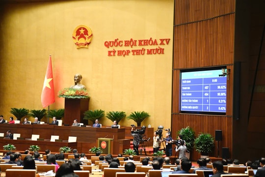 Quốc hội thông qua Nghị quyết Kỳ họp thứ 10 - Kỳ họp cuối cùng của Quốc hội khóa XV