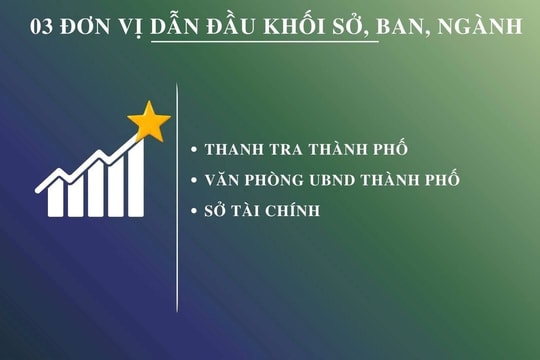 Hải Phòng công bố Chỉ số cải cách hành chính và mức độ hài lòng năm 2025