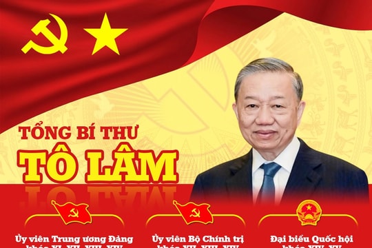 Chân dung Tổng Bí thư Tô Lâm