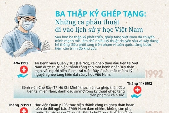 Ba thập kỷ ghép tạng: Những ca phẫu thuật đi vào lịch sử y học Việt Nam