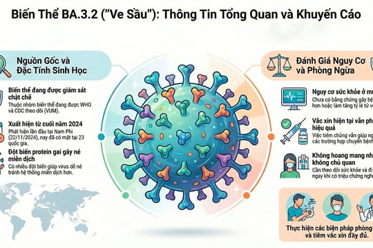 Biến thể BA.3.2 của COVID-19 được theo dõi, Bộ Y tế khuyến cáo không chủ quan
