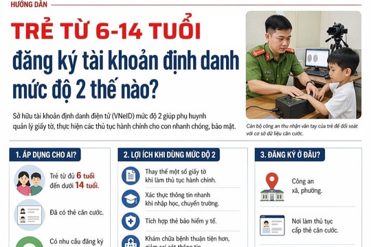 [Infographics] Hướng dẫn đăng ký VNeID mức 2 cho trẻ từ 6–14 tuổi (mới nhất)