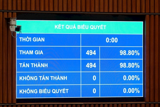 Quốc hội đặt nền móng tăng trưởng nhanh, bền vững giai đoạn 2026 – 2030