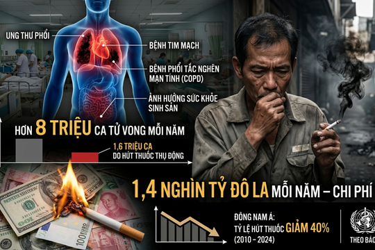 “Vạch trần sự hấp dẫn giả tạo – Hành động để đẩy lùi nạn nghiện nicotine và thuốc lá”